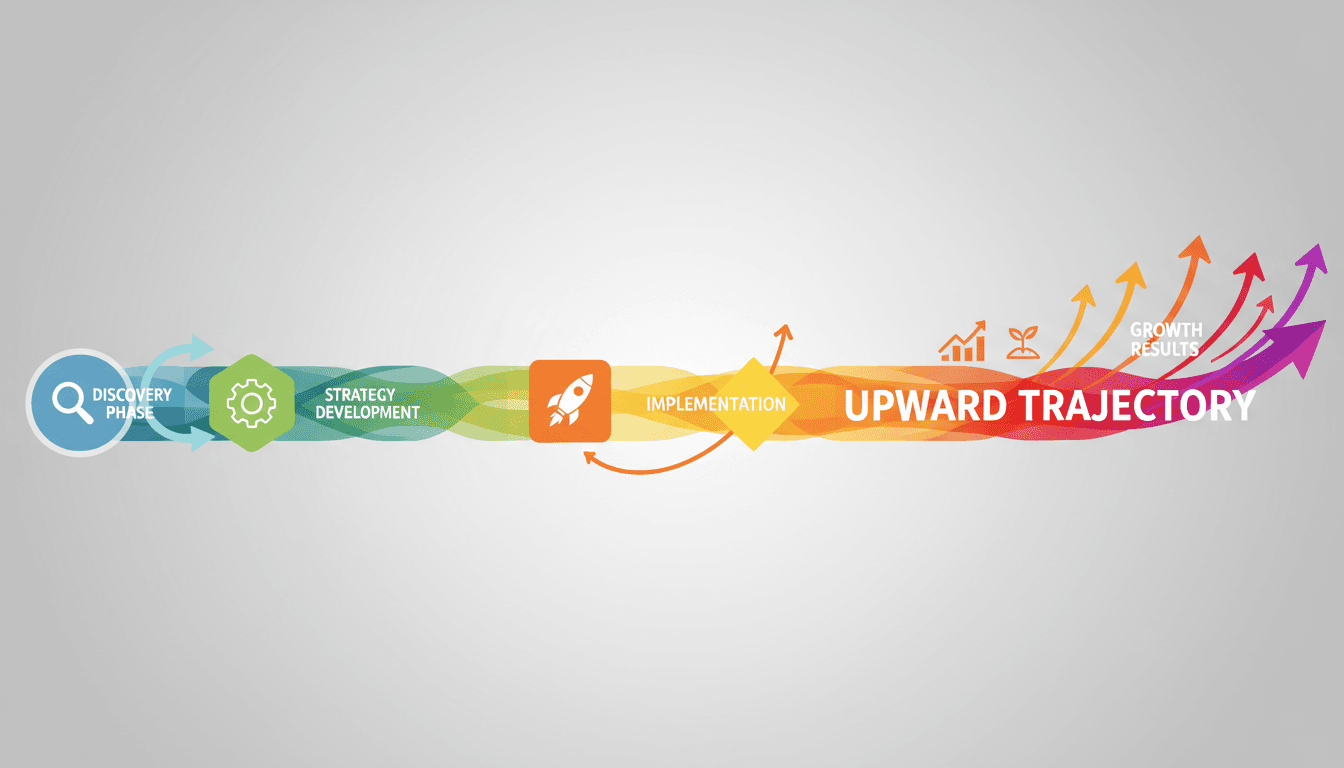Overhead timeline visualization showing business growth journey stages, milestones, and upward trajectory progression through coaching